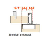 3/4" Overlay - Zero Protrusion